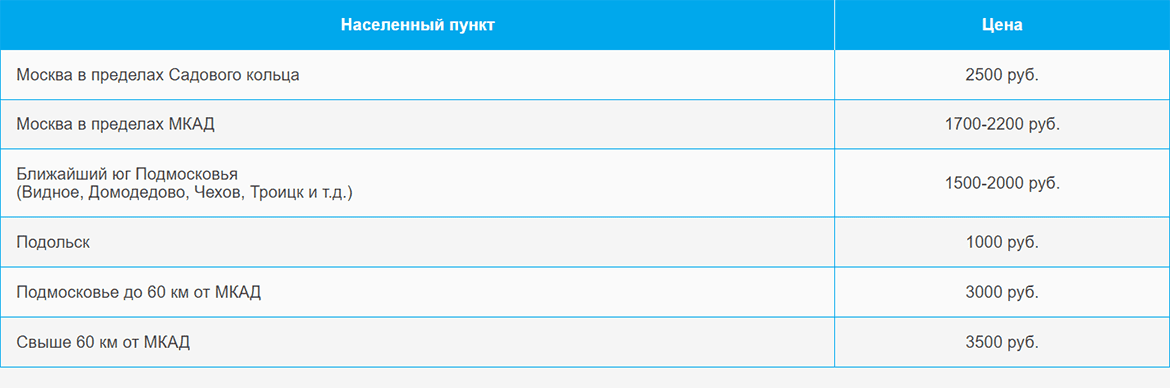 Доставка газа и газовых баллонов по Нахимовскому проспекту и области